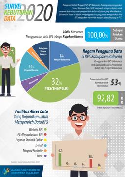 Laporan Analisis Survei Kebutuhan Data Tahun 2020