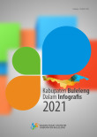Kabupaten Buleleng Dalam Infografis 2021